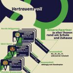 beratungsteam plakat k