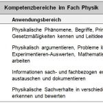 Kompetenzbereiche Physik
