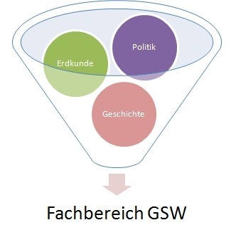 Verzahnung GSW